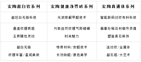 花季传媒免费观看下载瓷砖3H系列