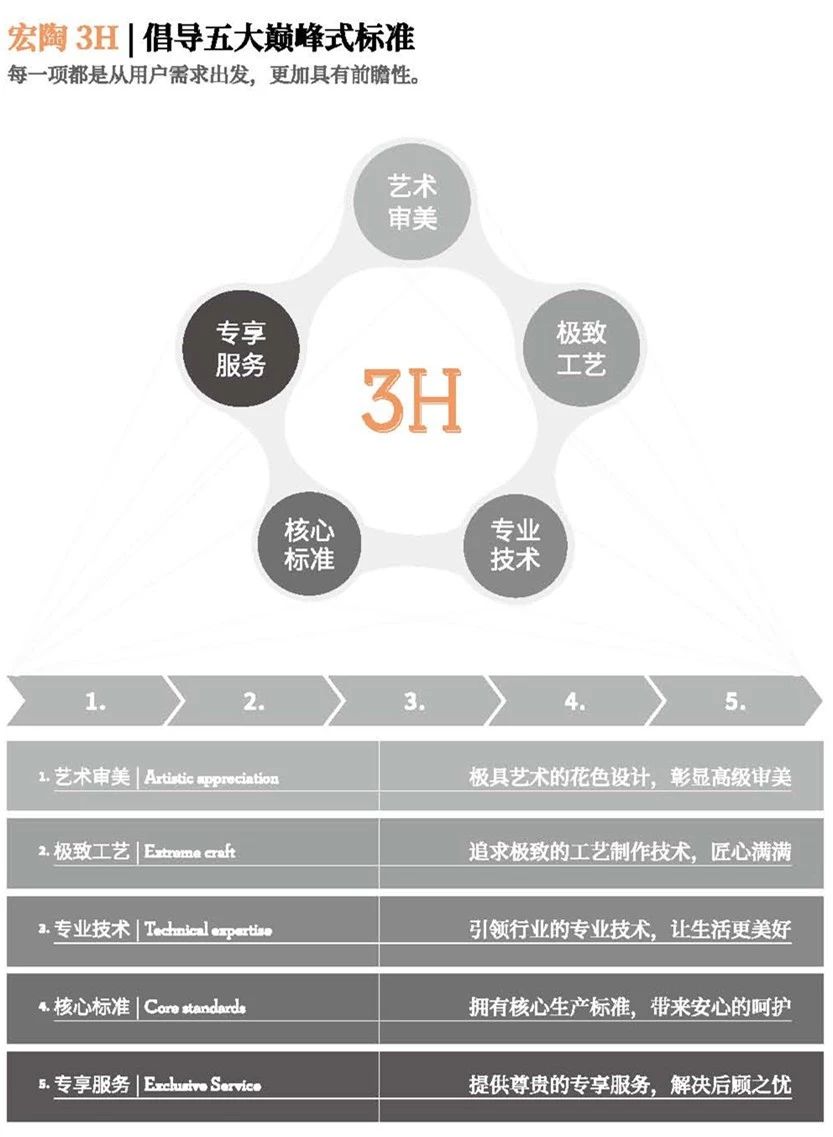 花季传媒免费观看下载瓷砖3H五大标准图