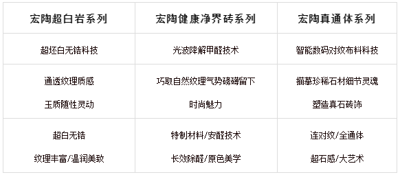 花季传媒免费观看下载瓷砖3H分类